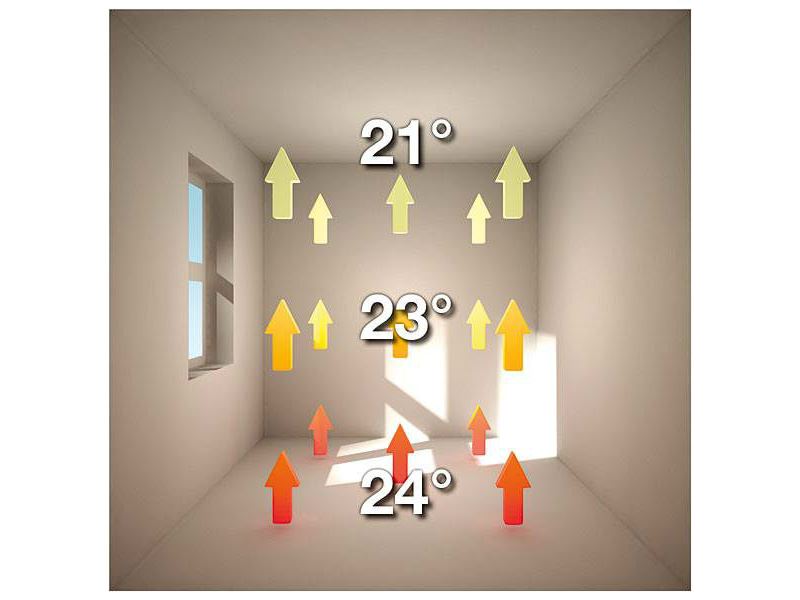 smart heat سیستم گرمایش از کف (الکتریکی)