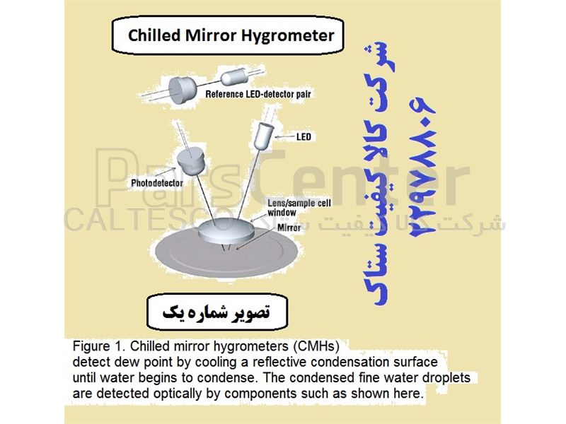 تکنولوژیChilled Mirror Hygrometerآینه سرد در ساخت Dew Point Sensor