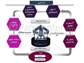 تدوین استراتژی