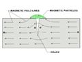 دستورالعمل تست ذرات مغناطيسی قطعات خودرو