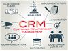 نرم افزار مدیریت ارتباط با مشتری (CRM)