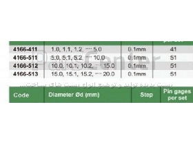 ست پین گیج ۳٫۵-۳ میلی متر ۵۱ پارچه مدل ۴۱۶۶-۳D برند اینسایز