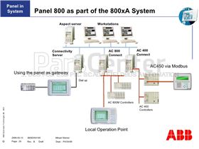 آموزش ABB Industrial IT , ABB 800XA DCS, ABB Freelance 800F