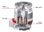 پمپ خلاء توربو پرقدرت Turbo-drag-pump