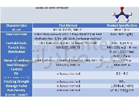 کود اوره کشاورزی ۴۶٪