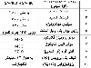 مواد شیمیایی برای تولید چسب بتن