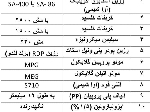 مواد شیمیایی برای تولید چسب بتن