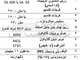 مواد شیمیایی برای تولید چسب بتن
