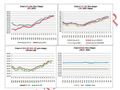 ASIA-PACIFIC/PERSION  GULF MARKETSC AN