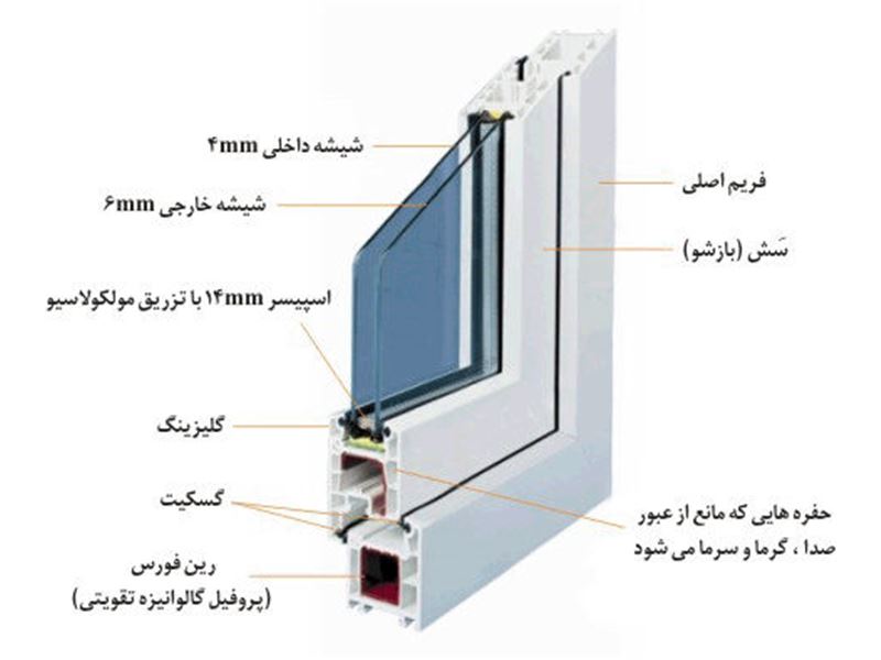 صنایع شیشه الماس جهان نما