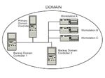 مشاوره، فروش ، نصب و راه‌اندازی و پشتیبانی فنی و تخصصی قادر به راه اندازی شبکه domain