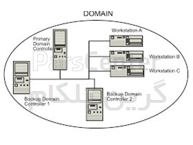 مشاوره، فروش ، نصب و راه‌اندازی و پشتیبانی فنی و تخصصی قادر به راه اندازی شبکه domain