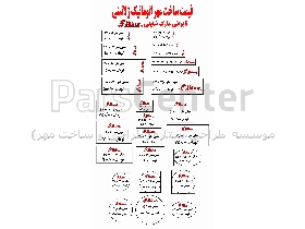 ساخت مهر ژلاتینی شاینی