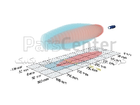 سنسور التراسونیک microsonic  zws24/cd/qs