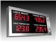Industril LED Digital Displayer