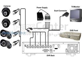 نصب آنتن مرکزی / آنتن DVR / نصب دوربین مدار بسته