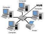 شبکه کامپیوتری