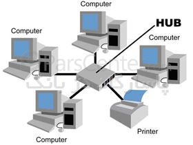 شبکه کامپیوتری