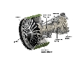 فن در موتور توربوفن
