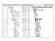 Planning and Project Control - Construction of emerald unit of Bitumen Shiraz - Preparation and commissioning of the third tower of Shiraz factory