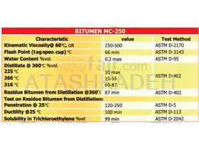 Bitumen Cutback - MC-250