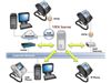 سرور وی پی ان برای آی پی فون VPN Server for IP Phone