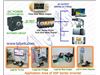مبدل ولتاژ برق ماشین به برق شهر 1500 وات ( مبدل برق ماشین) - کانورتر