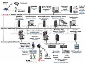 خدمات مهندسی و مشاوره اتوماسیون صنعتی و اتوماسیون فرآیند