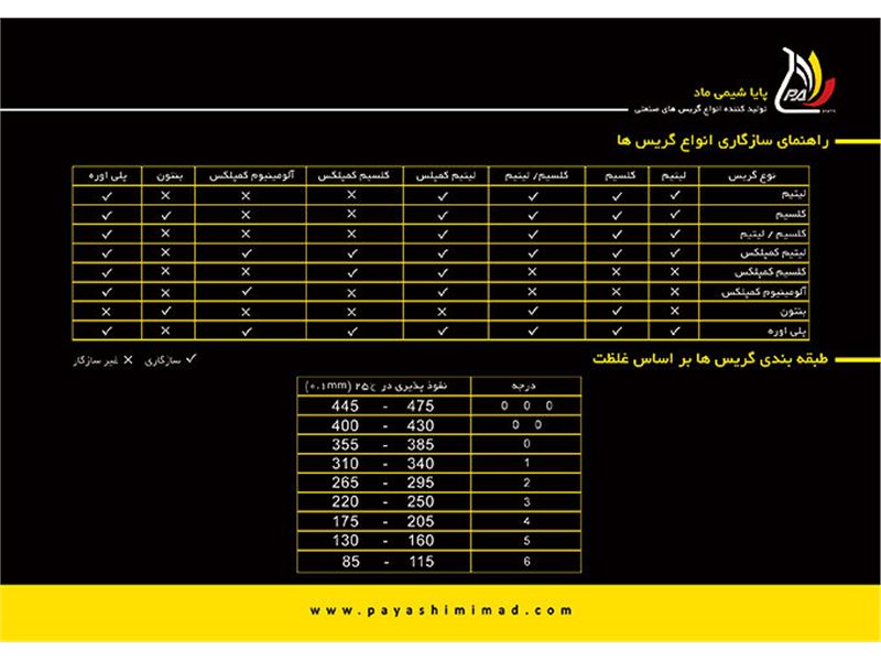 شرکت پایا شیمی ماد