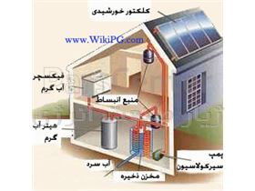 طراحی و نصب انواع ابگرمکن خورشیدی با نازل ترین قیمت