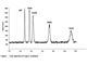 آنالیز عصاره با دستگاه HPLC