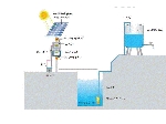 پمپ آب خورشیدی