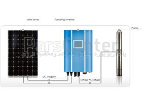 پمپ آب خورشیدی تک فاز (2.2کیلووات 3اسب بخار)2اینچ 50متر عمق آبدهی 5متر مکعب در ساعت (همراه پنل)