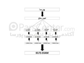 پورسا در یک نگاه